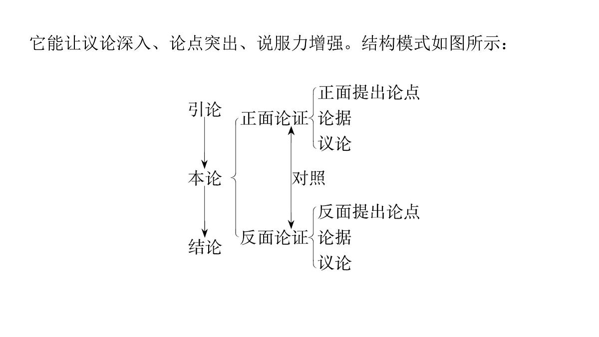 2026届高考第一轮复习课件语文统编版：作文写作开列提纲之对照式结构第4页