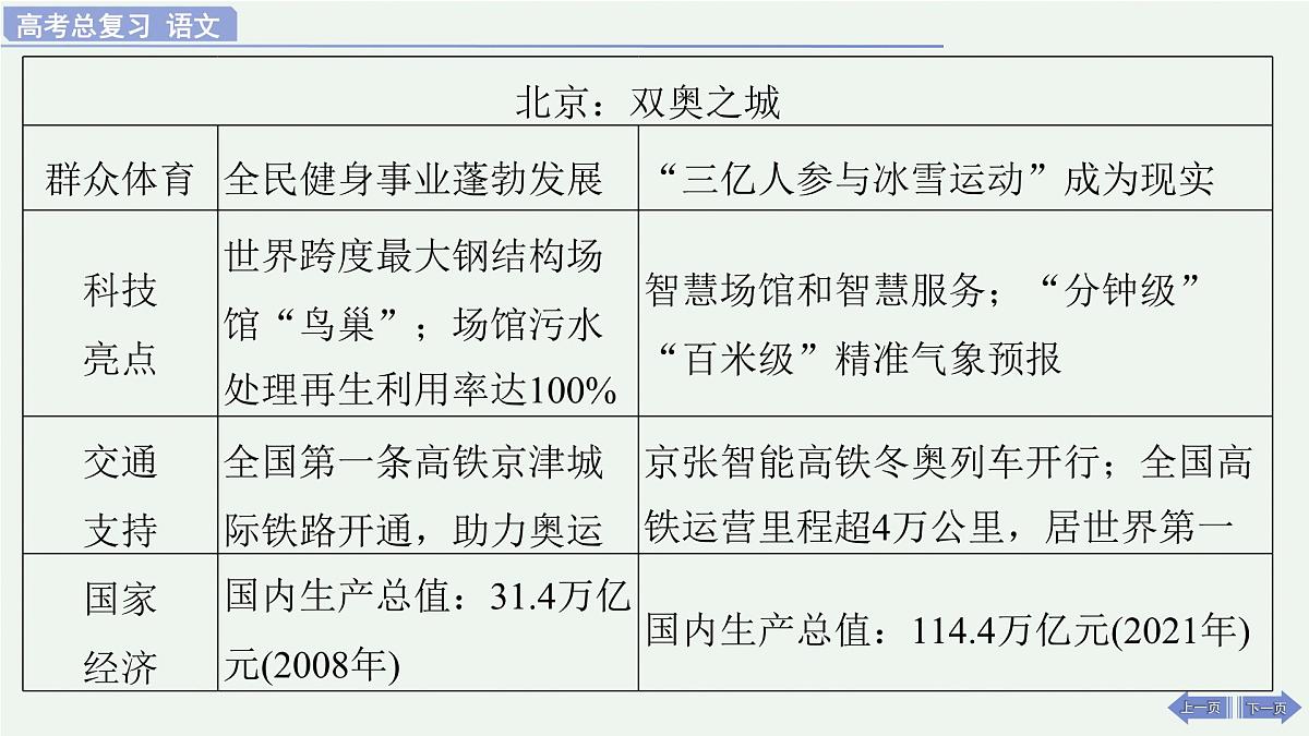 2026届高考语文作文复习：如何论证 课件（全国通用）第4页