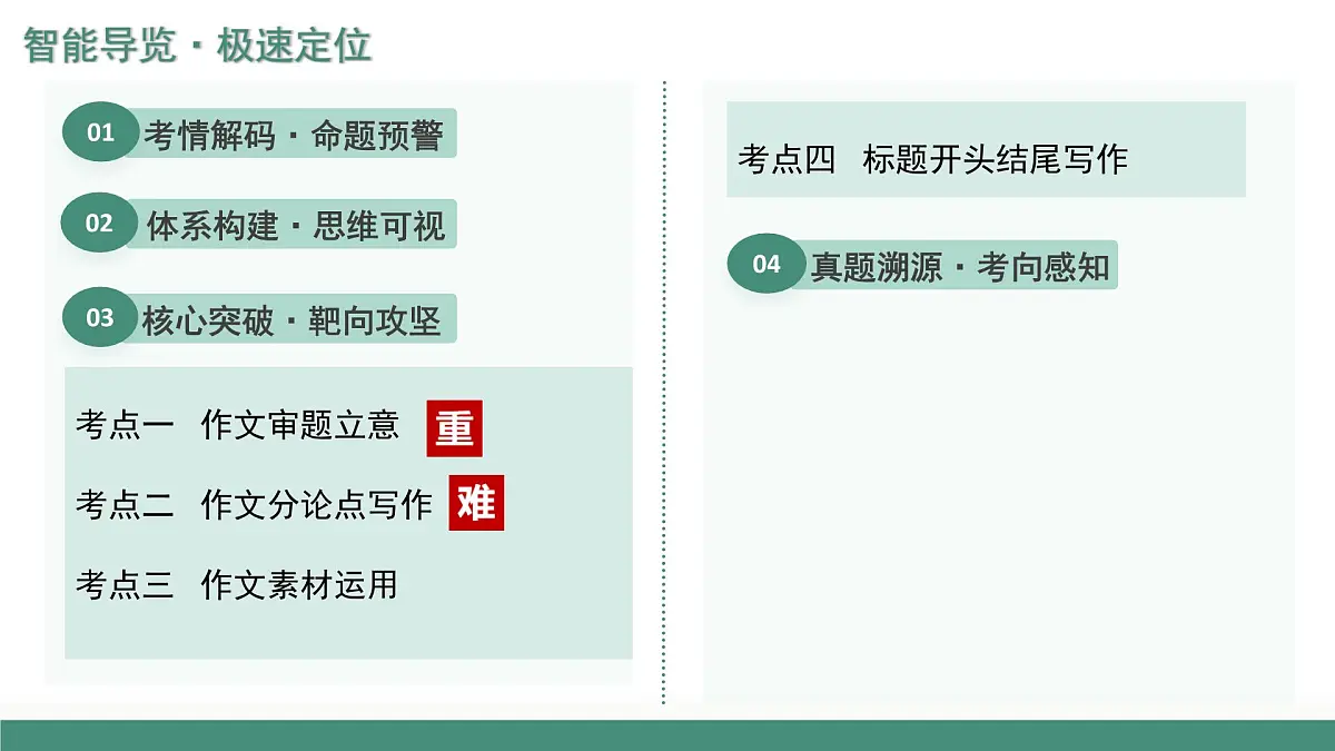 第01讲 议论文写作（复习课件）（全国通用）2026年高考语文一轮复习讲练第2页