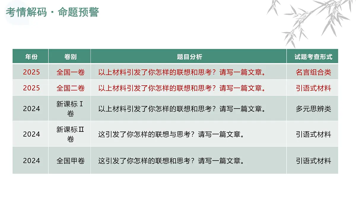 第01讲 议论文写作（复习课件）（全国通用）2026年高考语文一轮复习讲练第4页