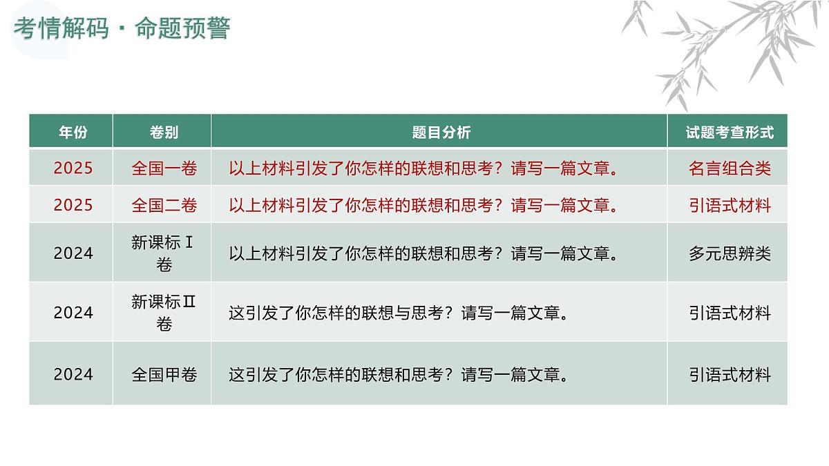 第01讲 议论文写作（复习课件）（全国通用）2026年高考语文一轮复习讲练第4页