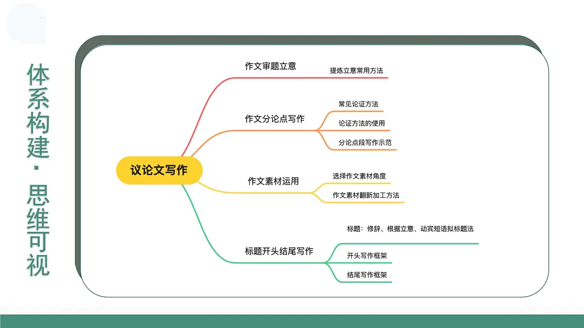 第01讲 议论文写作（复习课件）（全国通用）2026年高考语文一轮复习讲练第7页