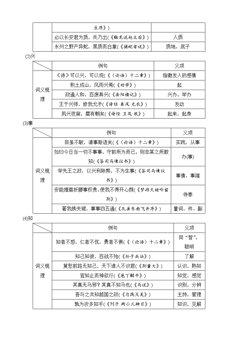 2025-2026学年高中语文高二上学期选必上第二单元知识清单第2页