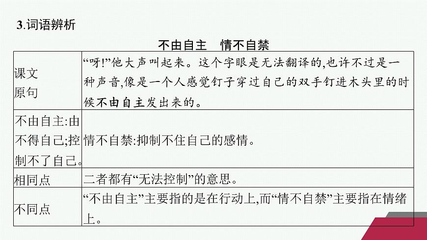 10　老人与海(节选)（课件）第7页