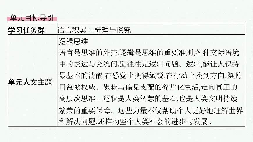 第四单元逻辑的力量（课件）第2页