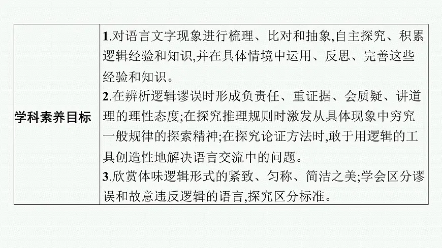 第四单元逻辑的力量（课件）第3页