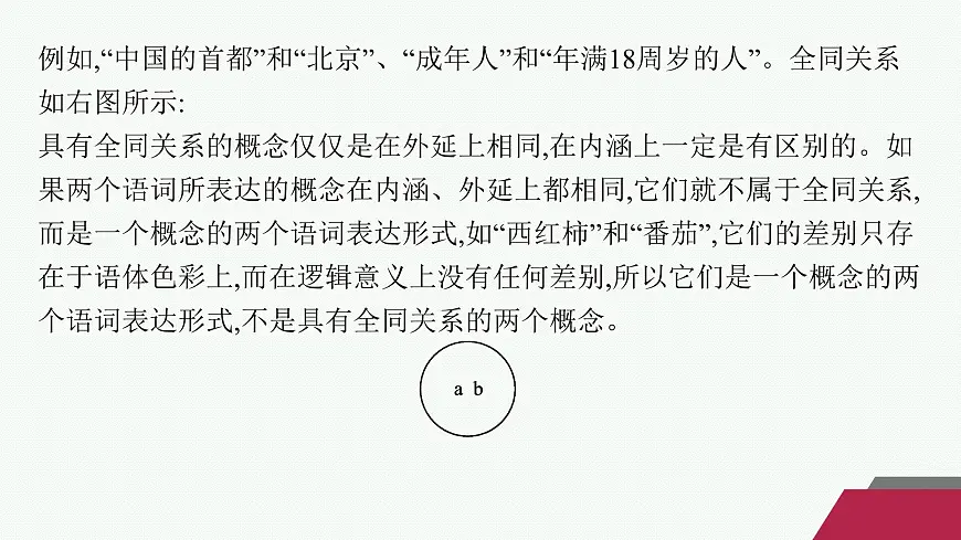 第四单元逻辑的力量（课件）第7页