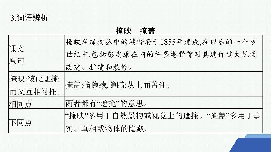 3　别了,“不列颠尼亚”　县委书记的榜样——焦裕禄（课件）第6页