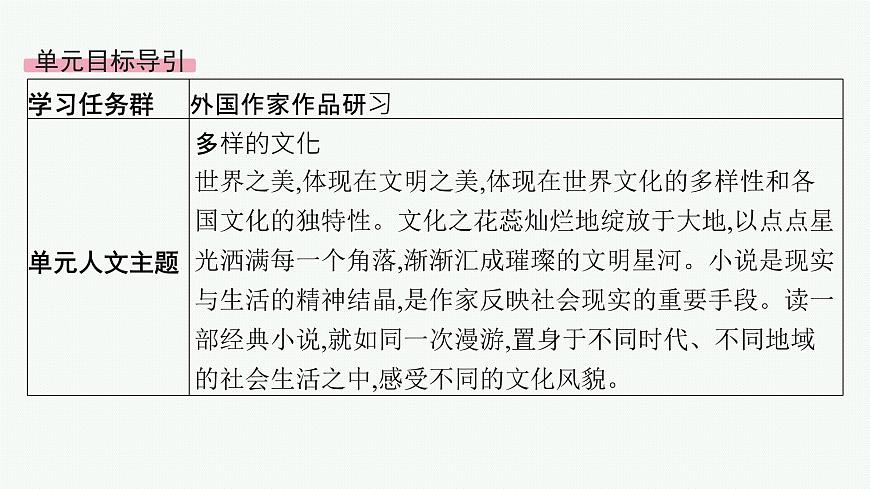 8　大卫 科波菲尔(节选)（课件）第2页