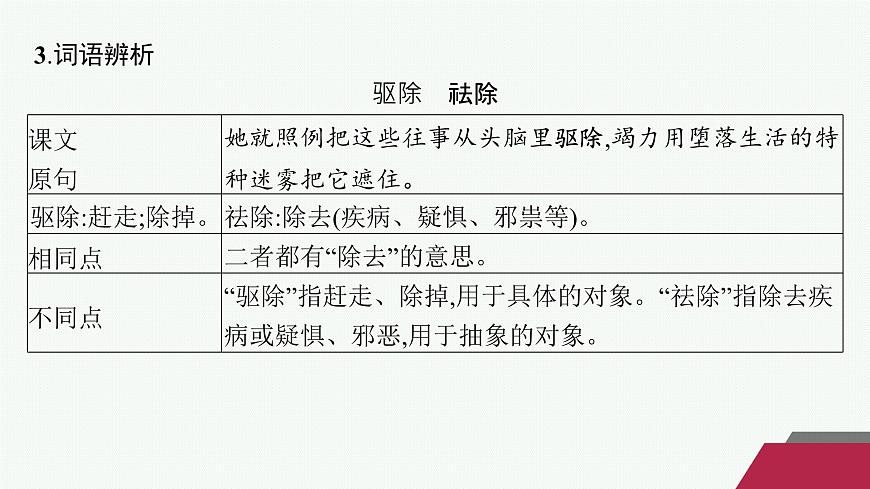 9　复活(节选)（课件）第8页