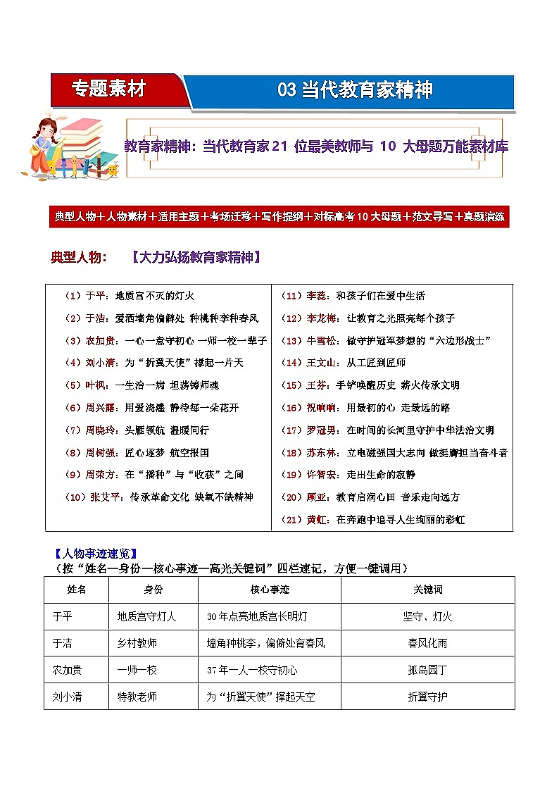 专题03 教育家精神：当代教育家21 位最美教师与 10 大母题万能素材库-2026年高考语文作文热门主题素材讲练第1页