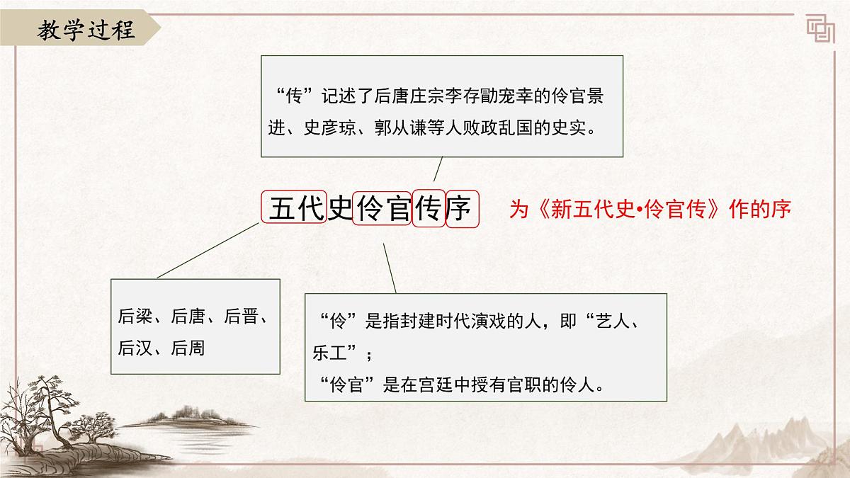 统编版高中语文选择性必修中册11.2《五代史伶官传序》课件第7页