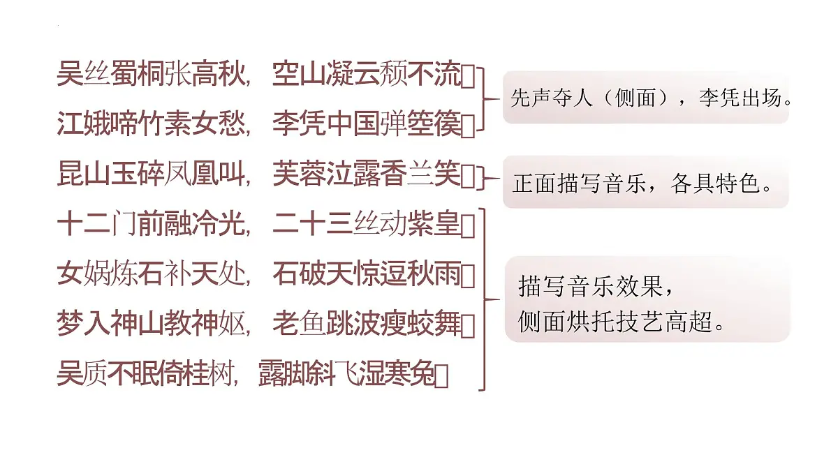 统编版高中语文选择性必修中册古诗词诵读《李凭箜篌引》课件第6页