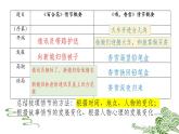 統(tǒng)編版高中語文必修上3.《百合花》《哦，香雪》任務(wù)式課件冊