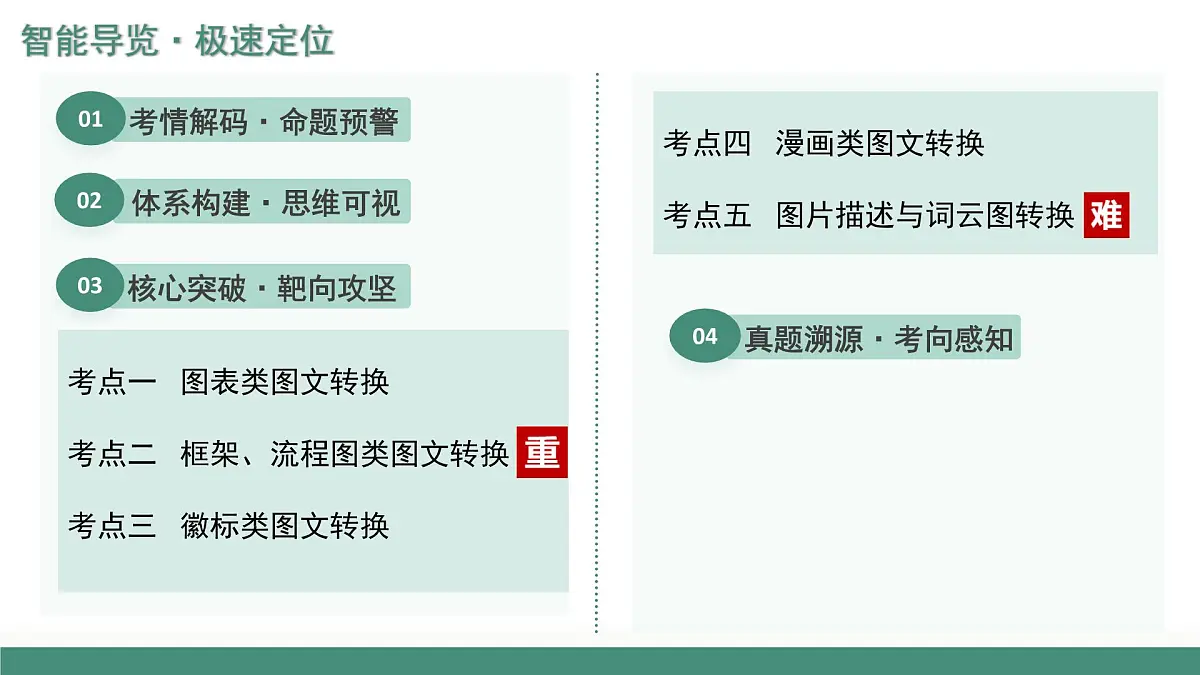 第09讲+图文转换（复习课件）（全国通用）2026年高考语文一轮复习讲练测第2页