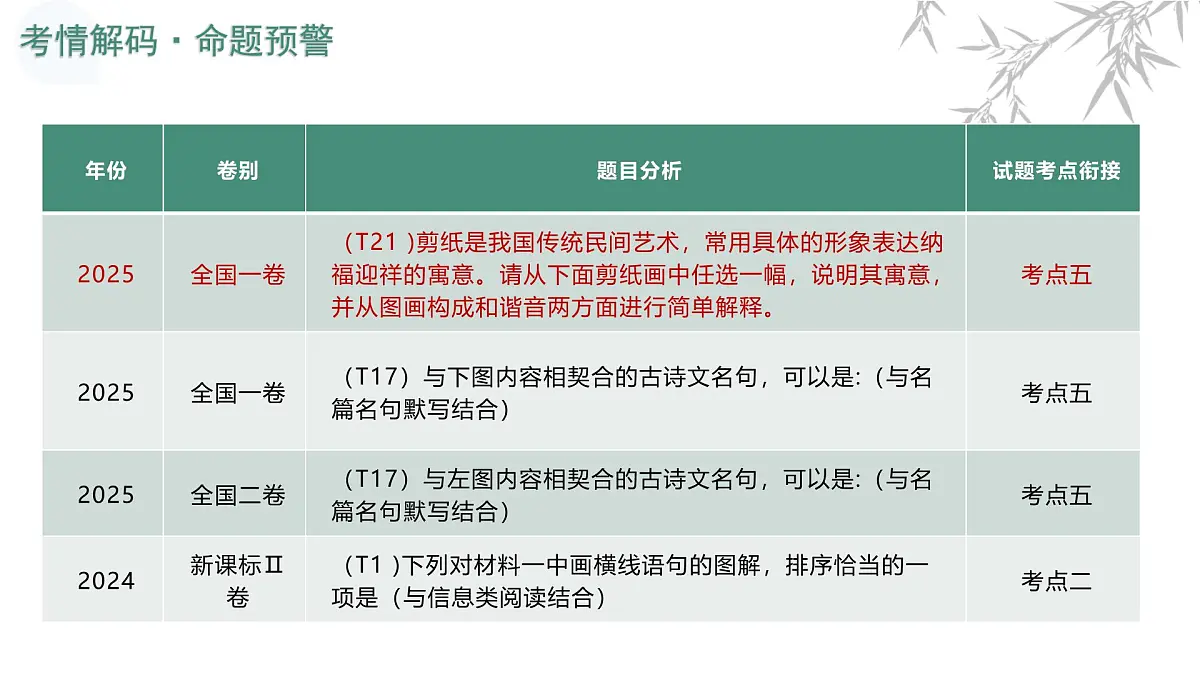 第09讲+图文转换（复习课件）（全国通用）2026年高考语文一轮复习讲练测第4页