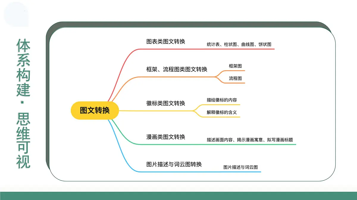 第09讲+图文转换（复习课件）（全国通用）2026年高考语文一轮复习讲练测第8页