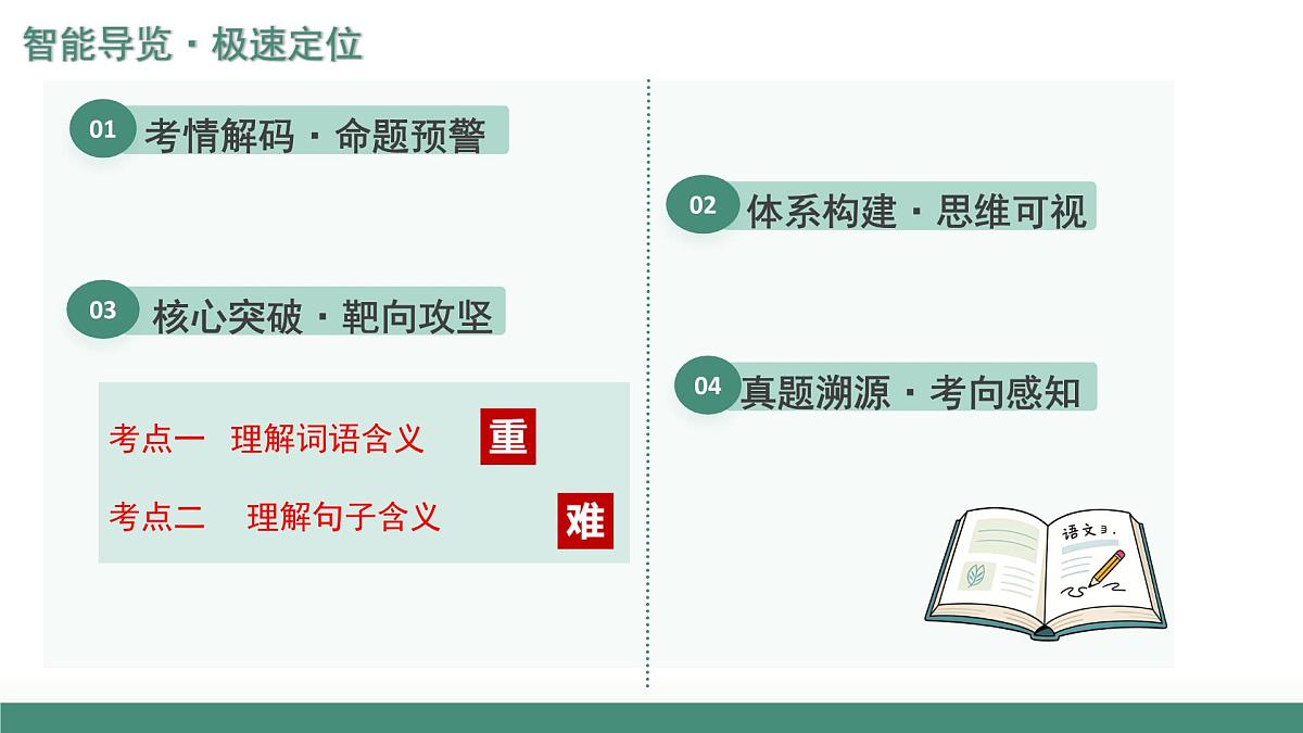 第03讲+理解分析词句（复习课件）（全国通用）2026年高考语文一轮复习讲练测第2页