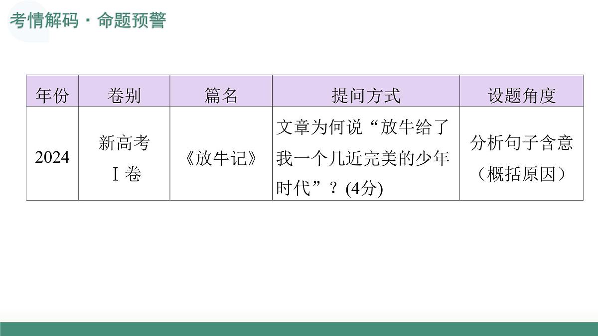 第03讲+理解分析词句（复习课件）（全国通用）2026年高考语文一轮复习讲练测第4页