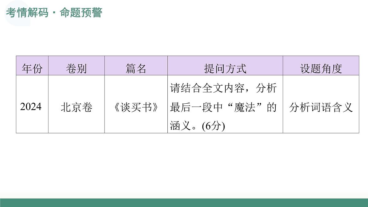 第03讲+理解分析词句（复习课件）（全国通用）2026年高考语文一轮复习讲练测第5页