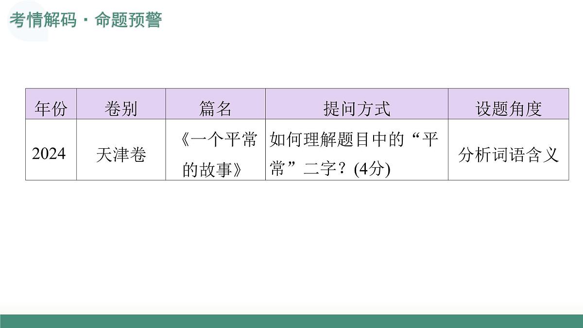 第03讲+理解分析词句（复习课件）（全国通用）2026年高考语文一轮复习讲练测第6页