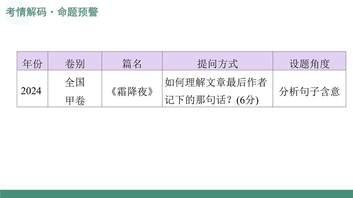 第03讲+理解分析词句（复习课件）（全国通用）2026年高考语文一轮复习讲练测第7页