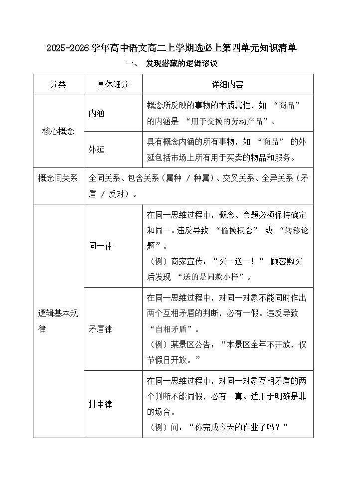 2025-2026学年高中语文高二上学期选必上第四单元知识清单第1页