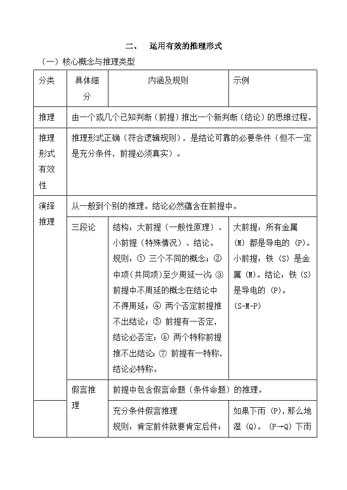 2025-2026学年高中语文高二上学期选必上第四单元知识清单第3页