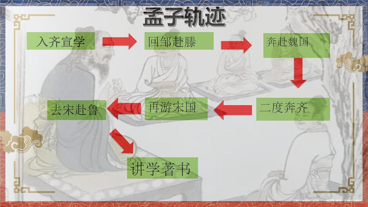 齐桓晋文之事课件第7页