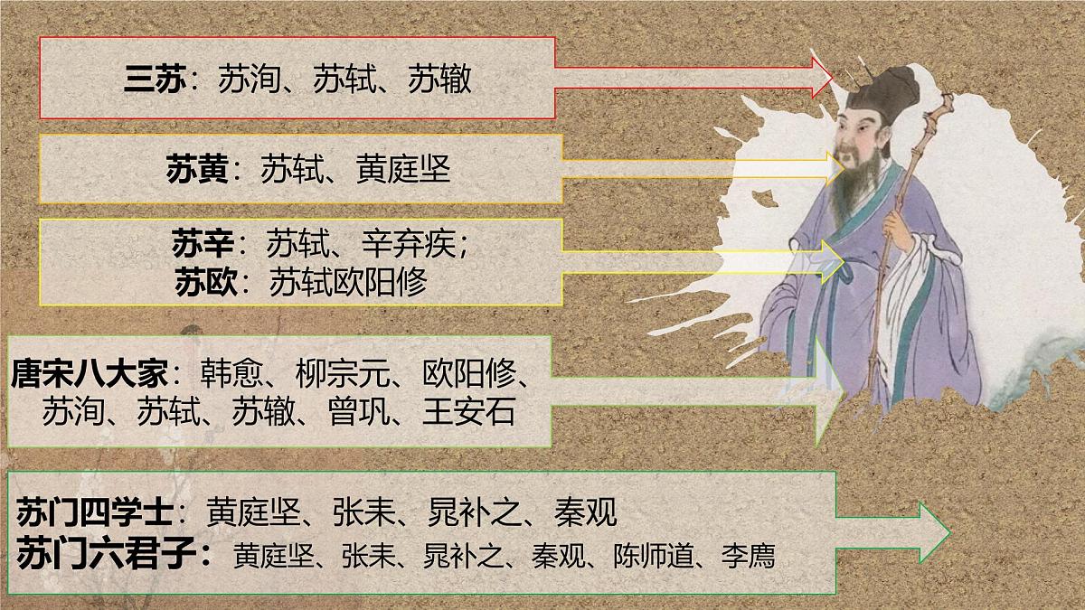 高二部编版高中语文《江城子  乙卯正月二十日夜记梦》课件第5页