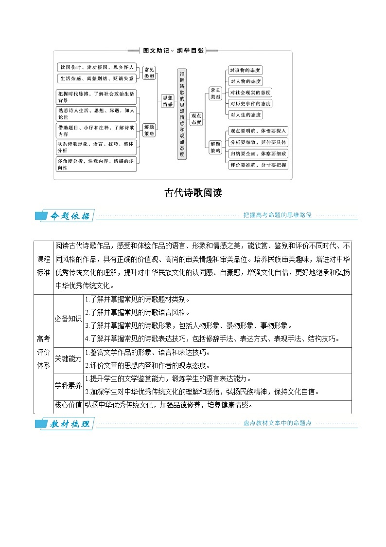 高考第一轮复习语文第4讲理解内容情感、评价观点态度(讲义)(学生版+教师版)第3页