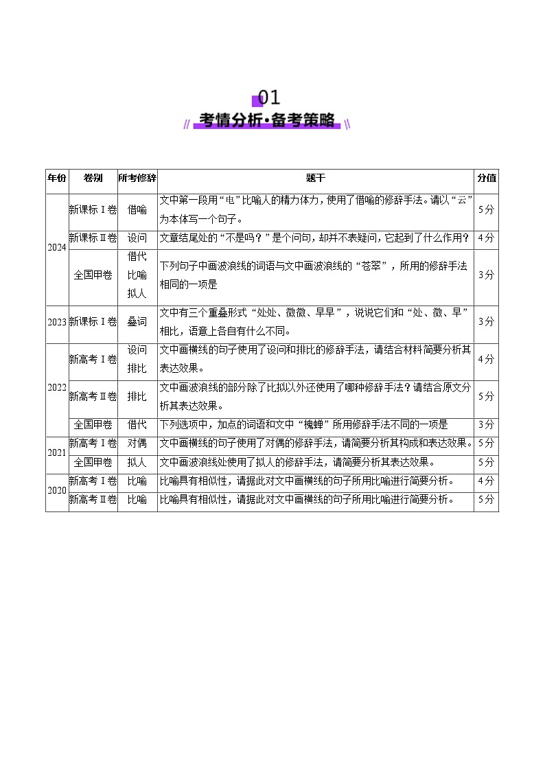 高考第一轮复习语文第05讲修辞手法(讲义)(学生版+教师版)第2页