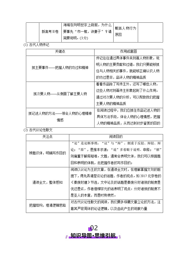 高考第一轮复习语文第17讲文言文阅读简答题(讲义)(学生版+教师版)第3页