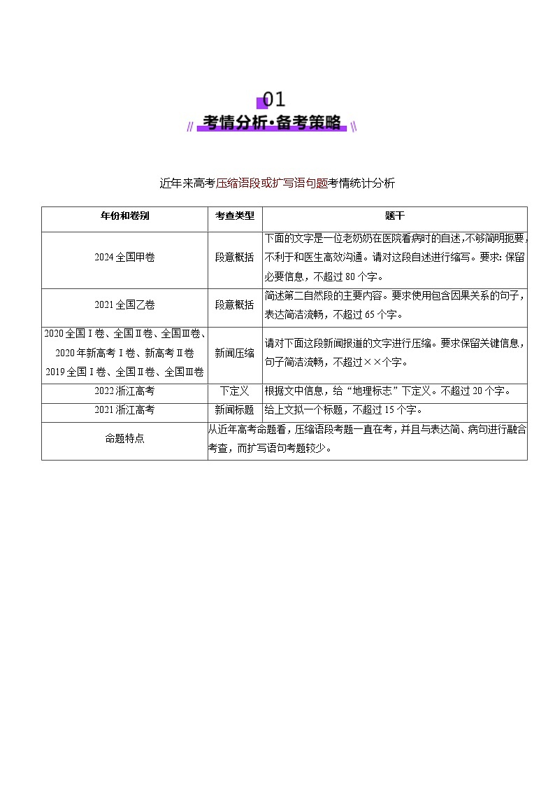 高考第一轮复习语文第08讲压缩语段、扩写语句(讲义)(学生版+教师版)第2页