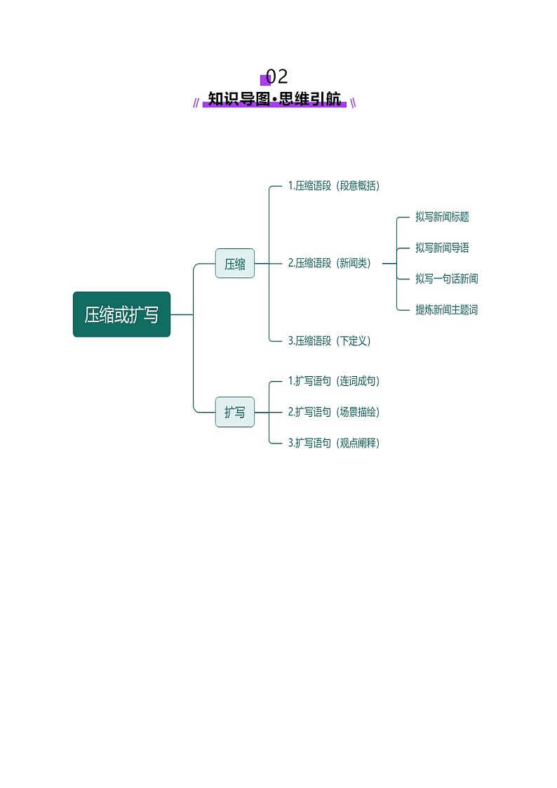 高考第一轮复习语文第08讲压缩语段、扩写语句(讲义)(学生版+教师版)第3页