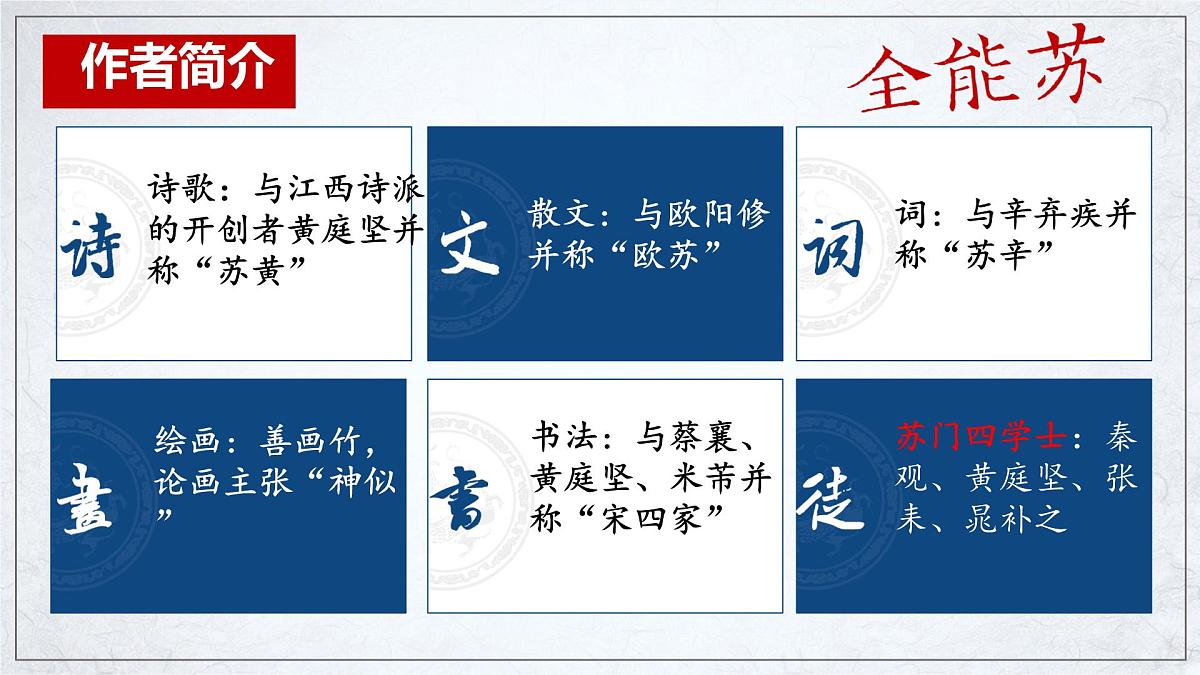 统编版高中语文选择性必修下册12《石钟山记》课件第6页