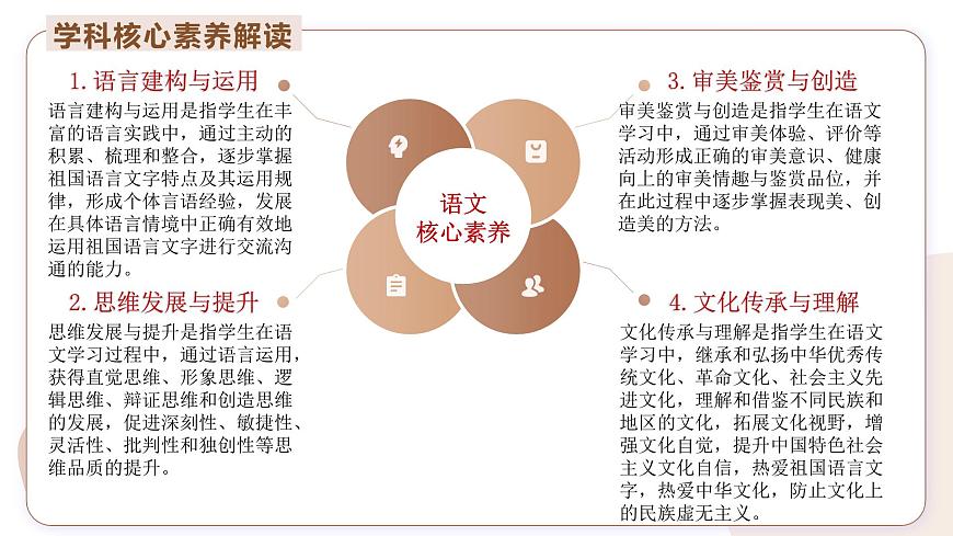 第六单元  学习之道（单元解读课件）-2025-2026学年高中语文必修上册（统编版）第8页