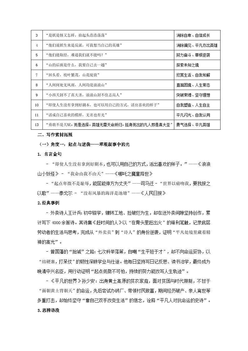 2026高考作文热点素材——电影《浪浪山小妖怪》高中语文作文素材第2页