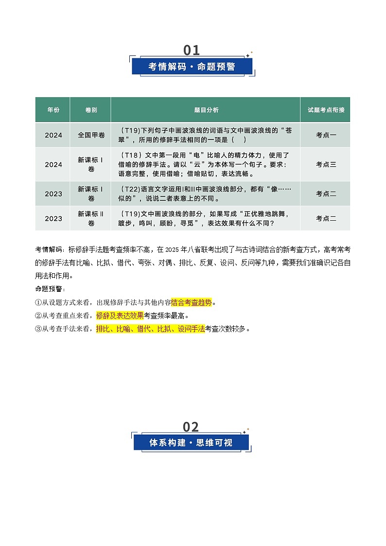 第04讲 修辞手法（复习讲义）（原卷版）2026年高考语文一轮复习讲练测（全国通用）第2页