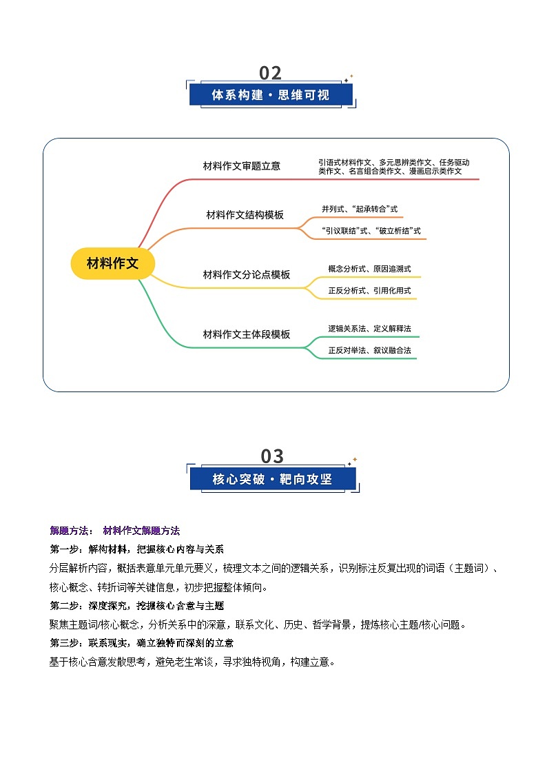 第05讲 材料作文（复习讲义）（原卷版）2026年高考语文一轮复习讲练测（全国通用）第3页
