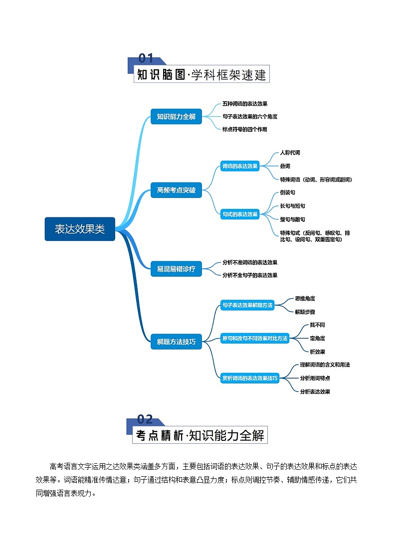 第05讲 表达效果（知识清单）原卷版2026年高考语文一轮复习讲练测（全国通用）第2页