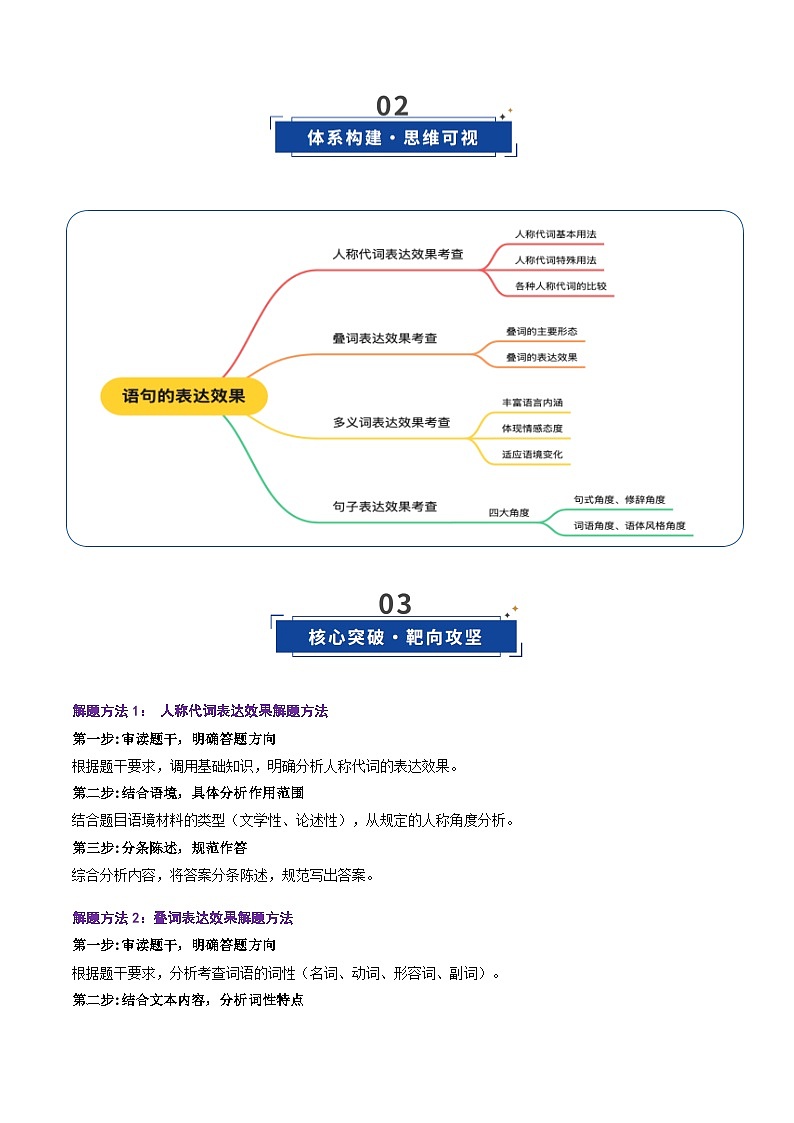 第05讲 语句的表达效果（复习讲义）（原卷版）2026年高考语文一轮复习讲练测（全国通用）第3页