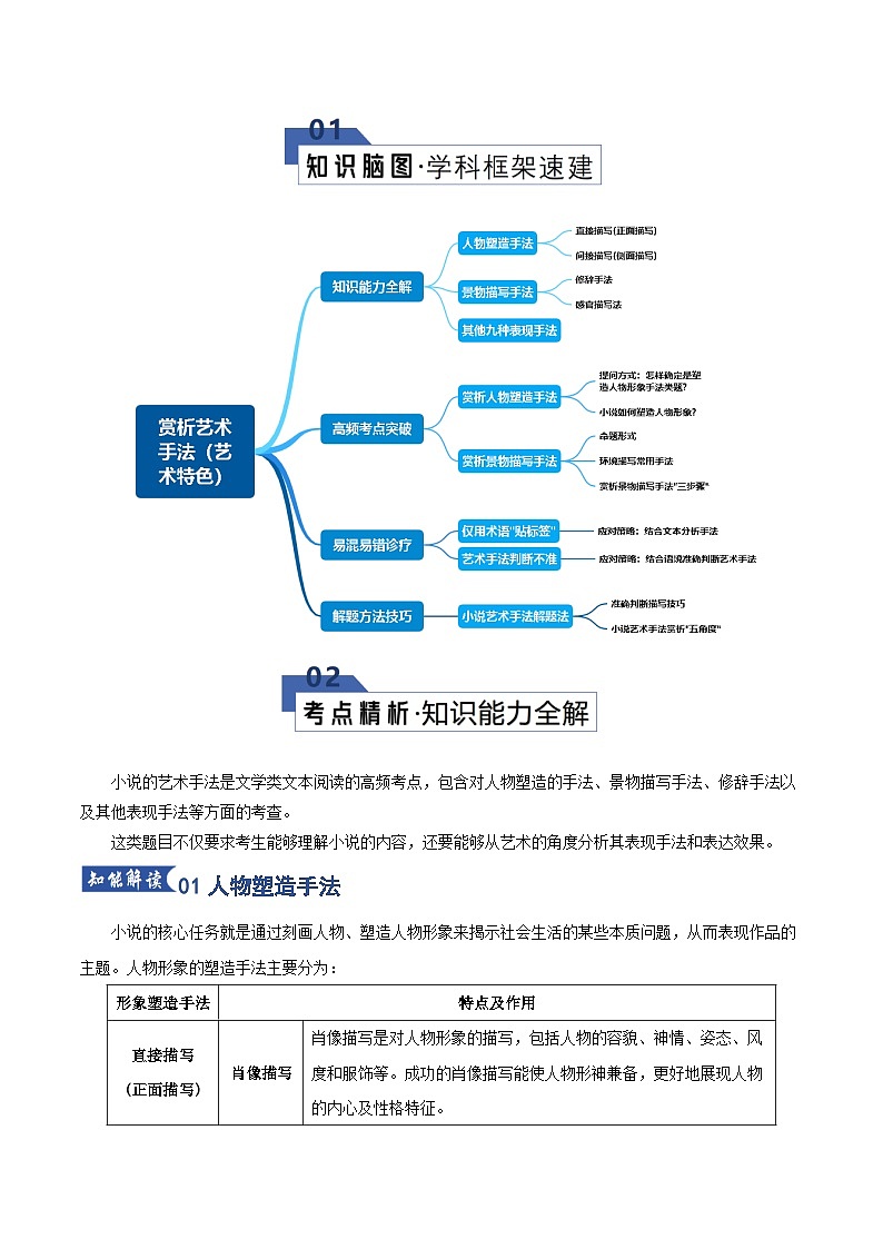第05讲 赏析艺术手法（知识清单）原卷版2026年高考语文一轮复习讲练测（全国通用）第2页