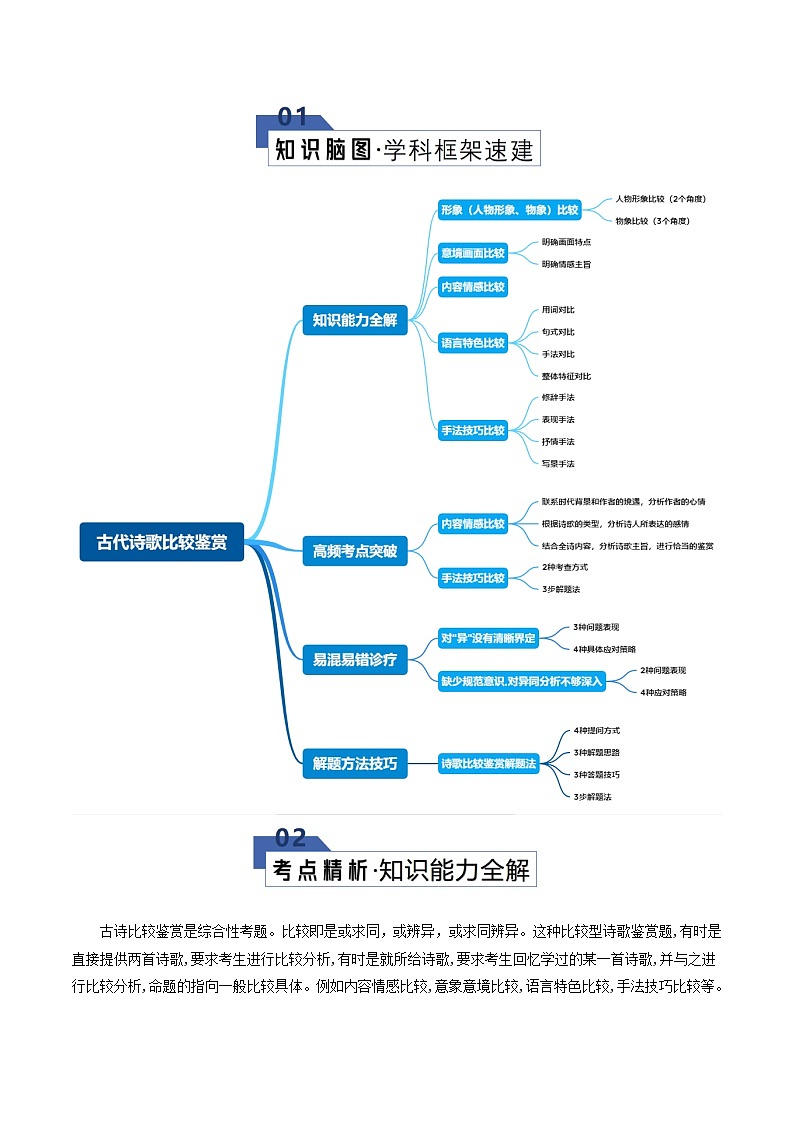第06讲 古代诗歌比较鉴赏（知识清单）解析版2026年高考语文一轮复习讲练测（全国通用）第2页