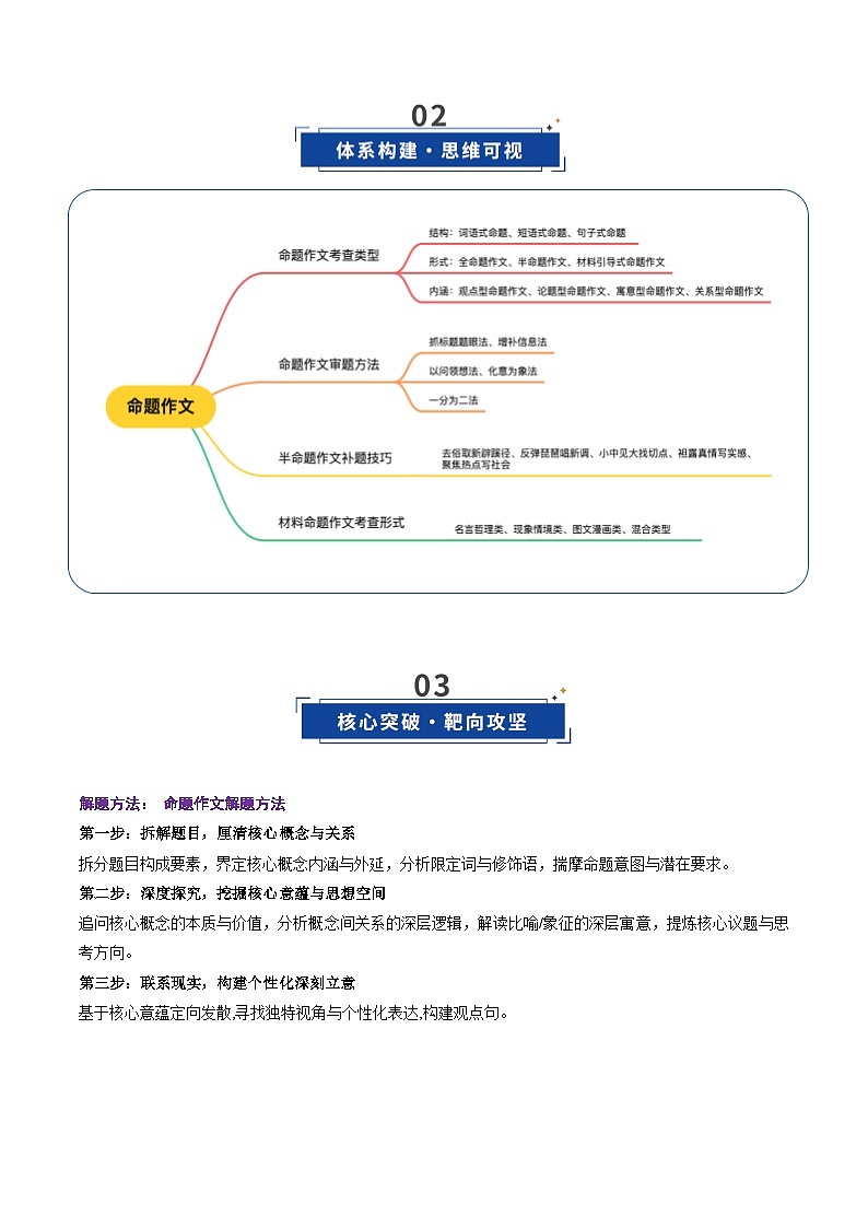第06讲 命题作文（复习讲义）（原卷版）2026年高考语文一轮复习讲练测（全国通用）第3页