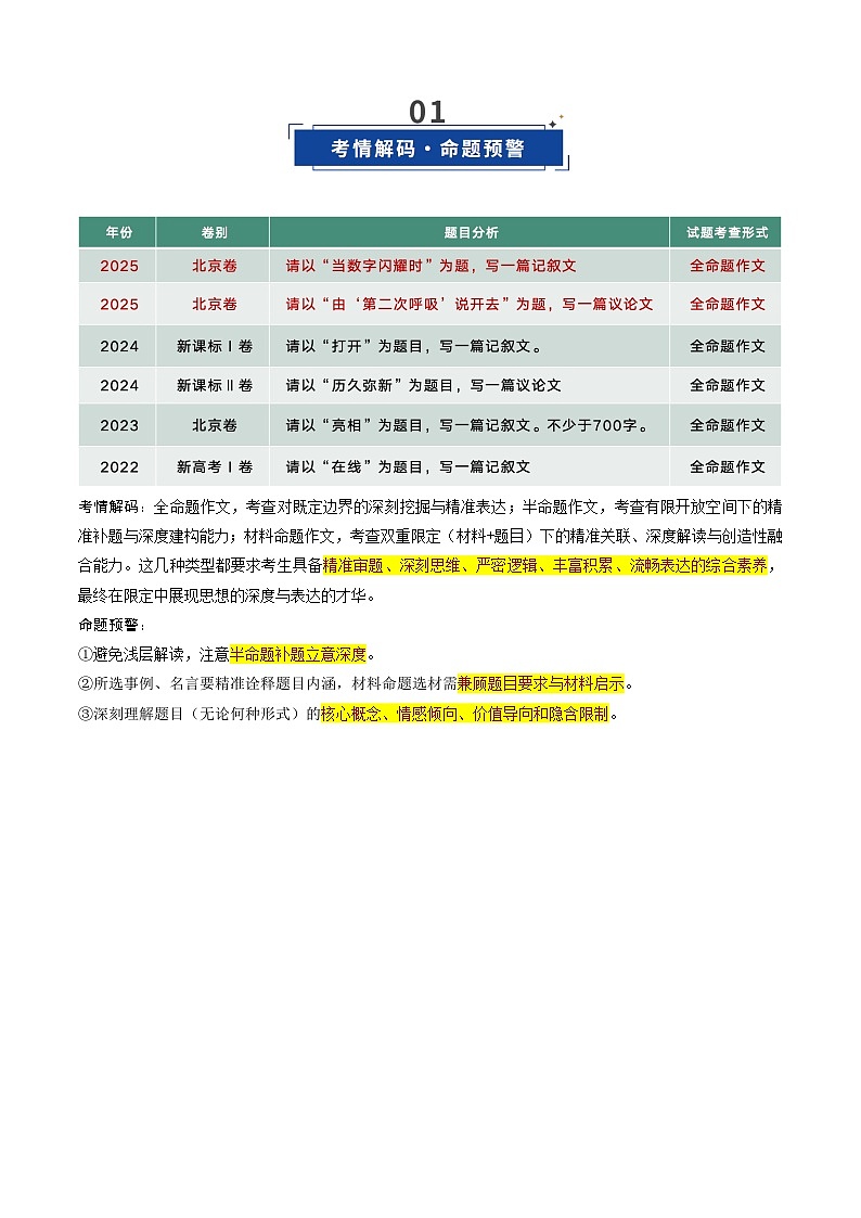 第06讲 命题作文（复习讲义）（解析版）2026年高考语文一轮复习讲练测（全国通用）第2页