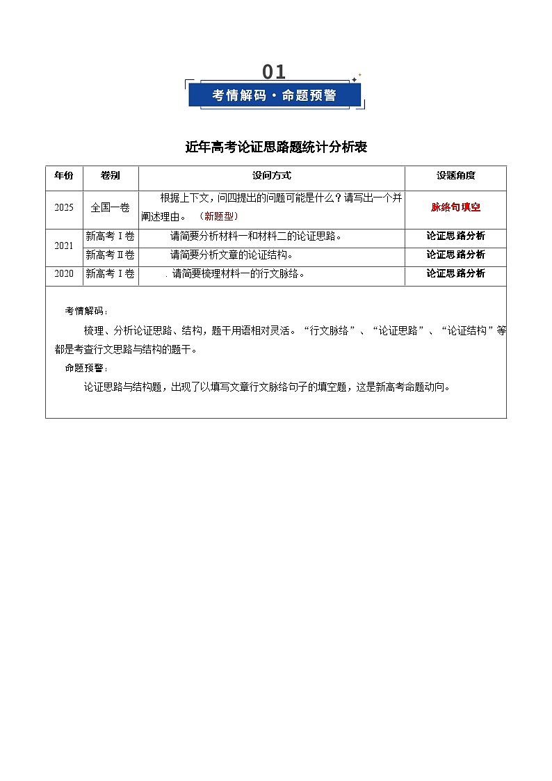 第07讲 论证思路，行文脉络（复习讲义）（原卷版）2026年高考语文一轮复习讲练测（全国通用）第2页