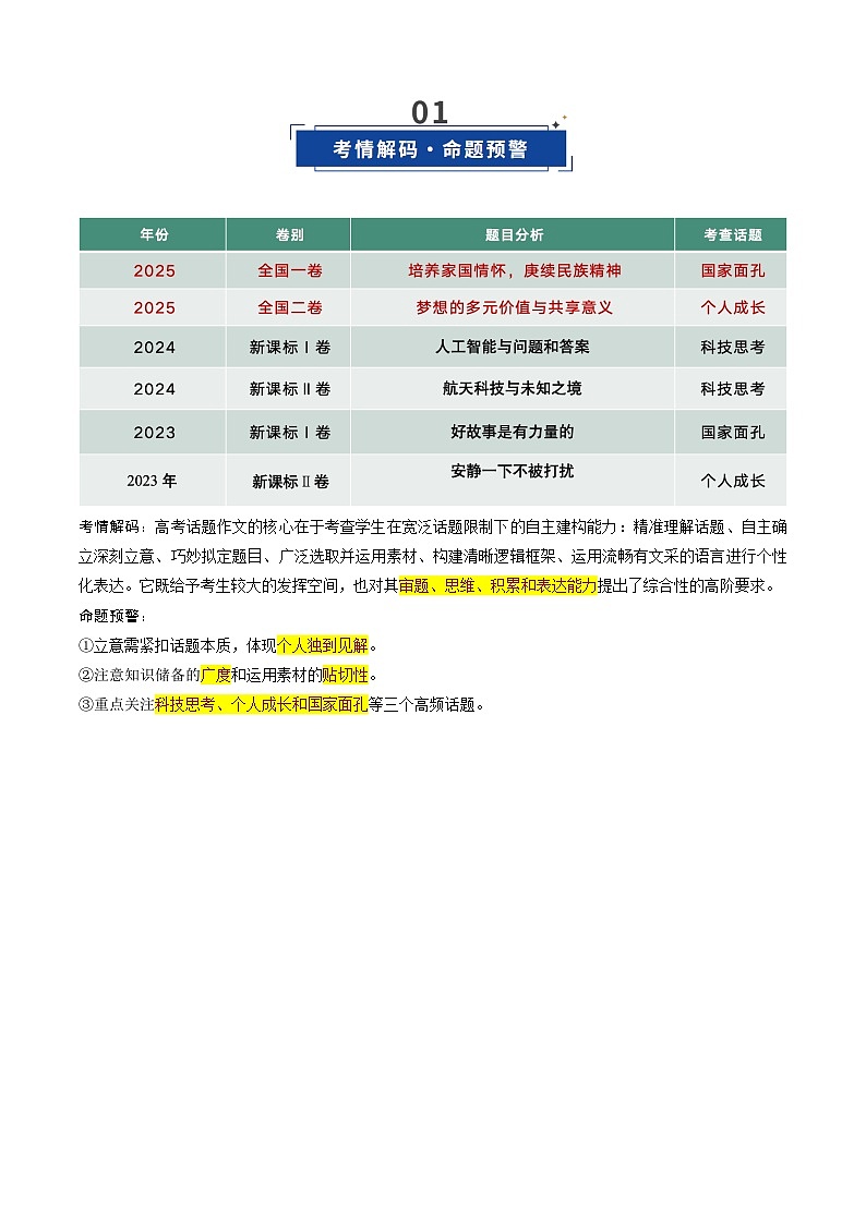 第07讲 话题作文（复习讲义）（原卷版）2026年高考语文一轮复习讲练测（全国通用）第2页