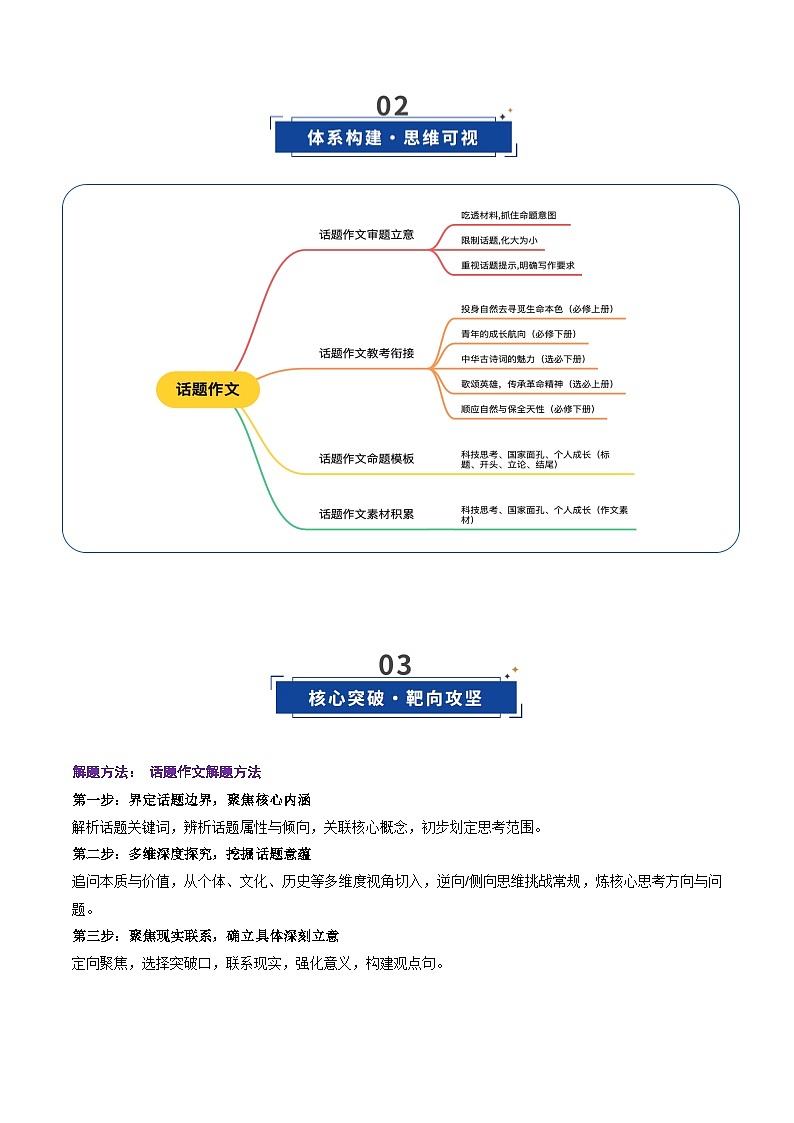 第07讲 话题作文（复习讲义）（原卷版）2026年高考语文一轮复习讲练测（全国通用）第3页