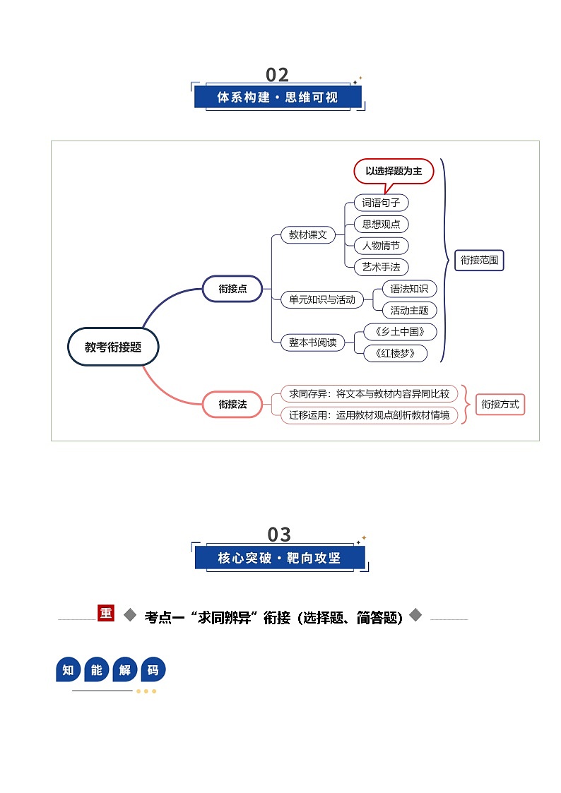 第08讲 信息类文本教考衔接题（复习讲义）（原卷版）2026年高考语文一轮复习讲练测（全国通用）第3页